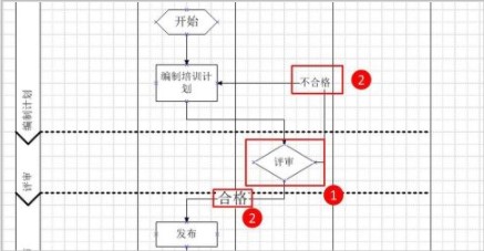 visio2019綠色中文版流程圖繪畫教程12