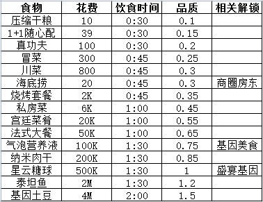 魔法之光九游版生活攻略1