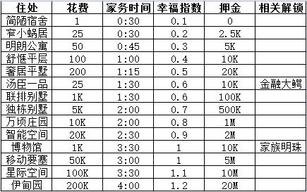 魔法之光九游版生活攻略2