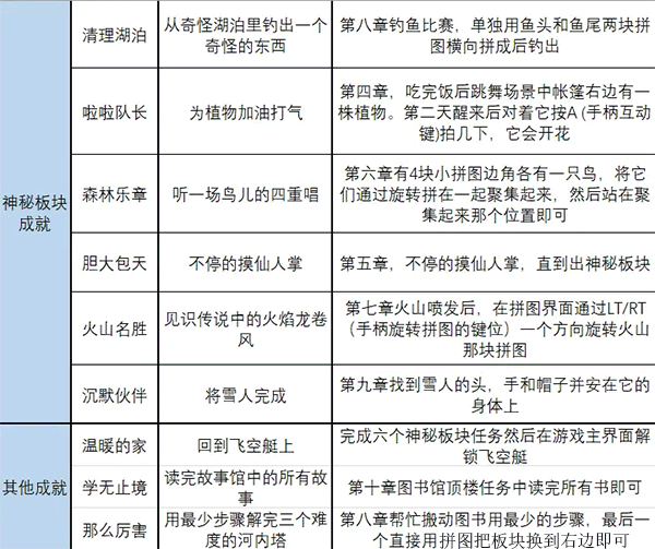 無盡旅圖隱藏成就截圖1