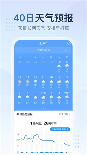 2345天气王app官方免费下载 第2张图片