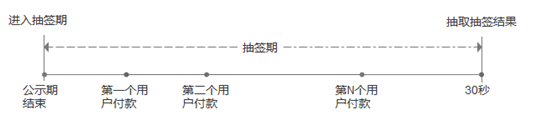 网易藏宝阁交易平台官方下载(图5)