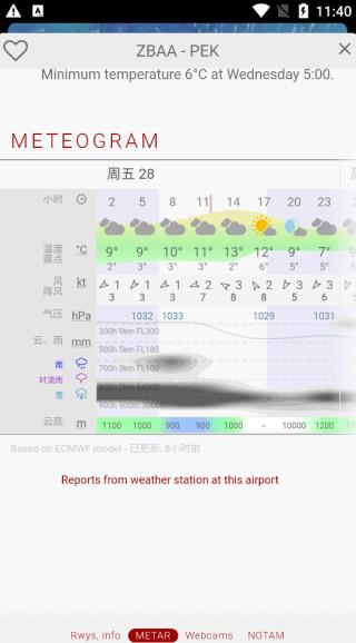 Windy气象软件app怎么看天气3