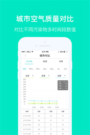 空气质量发布app安卓版 第2张图片