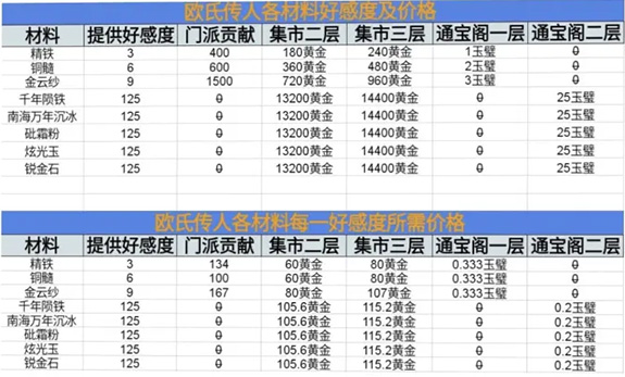 这就是江湖内购无限元宝版神兵锻造攻略截图3