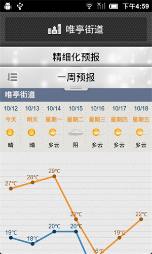 苏州气象app下载 第1张图片