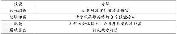 英雄及技能介紹8