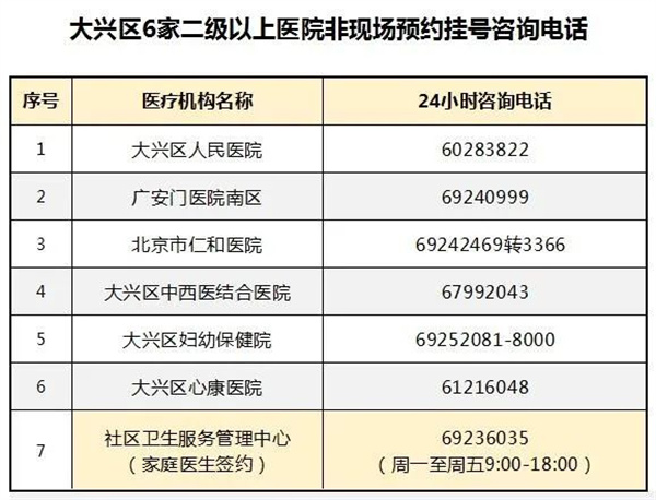 健康大兴app最新版常见问题1