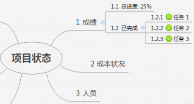 XMind2023中文免激活版怎么自動編號4