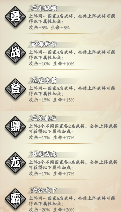 掛機吧兄弟破解版光環陣營攻略1