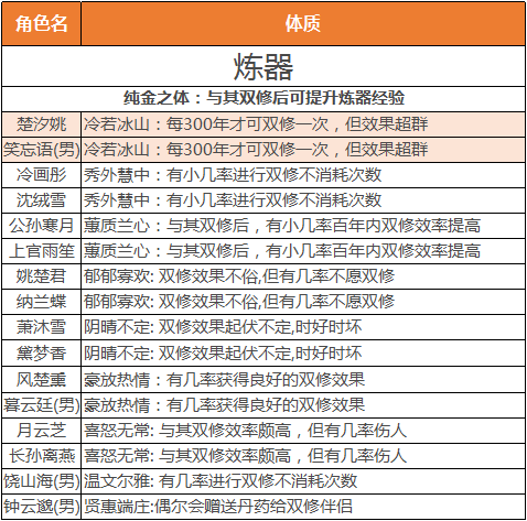 逍遙修真道侶選擇攻略4