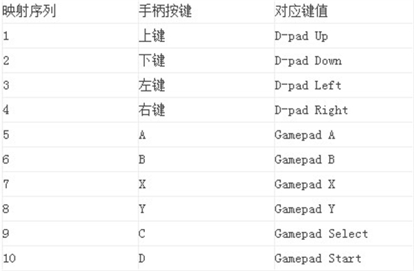 游戏键盘pvztv专用版使用教程截图