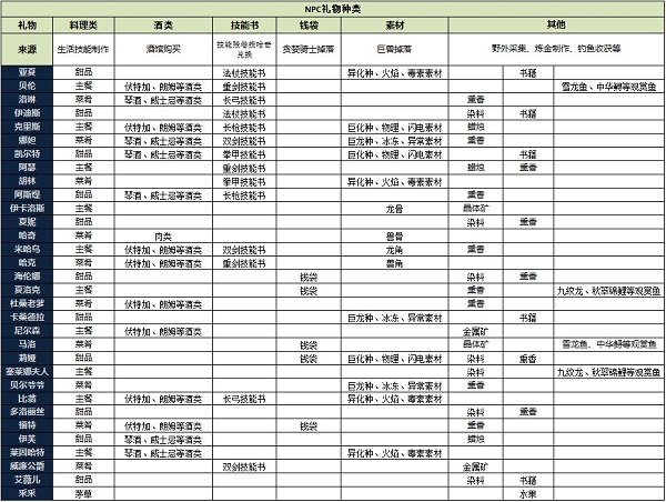 好感度玩法及介紹截圖1