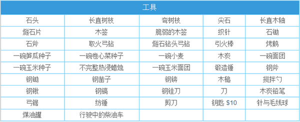 一小時(shí)人生安卓版合成材料表3