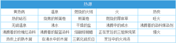 一小時人生安卓版合成材料表4