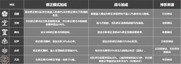 深空之眼破解版新手攻略1