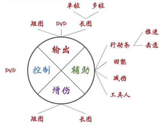 斗羅大陸魂師對決破解版無限抽卡全魂師的功能標簽介紹2