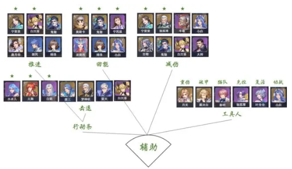 斗罗大陆魂师对决破解版无限抽卡全魂师的功能标签介绍4