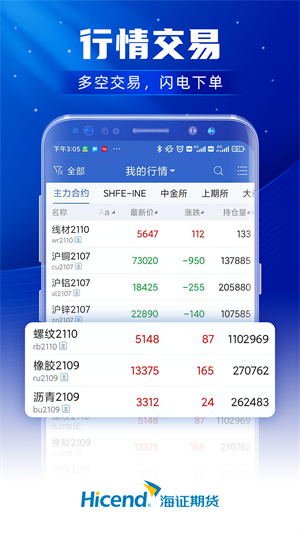 上海证券期货app下载 第2张图片