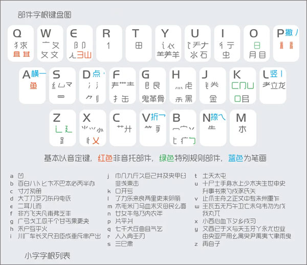 小鹤音形输入法电脑版使用教程截图4