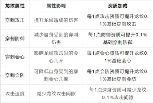 天龍八部榮耀版0.01折沖龍紋搭配攻略3