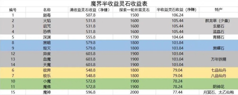 想不想修真破解單機(jī)版門(mén)派大全及境界1