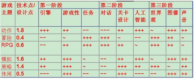 游戲開發(fā)大亨無限資源高分攻略1