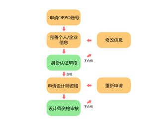 OPPO主題商店國際版怎么自己設(shè)計主題1