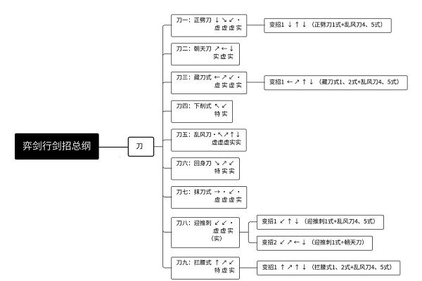 弈剑行破解版无限金叶版苗刀攻略