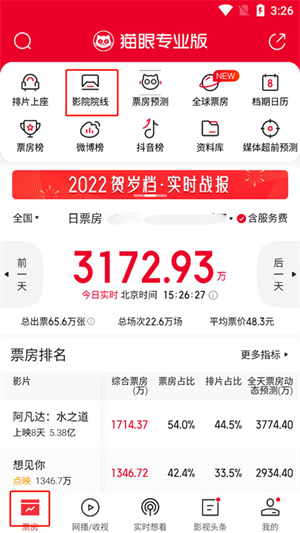 猫眼专业票房实时版实时票房影院排名怎么看截图1