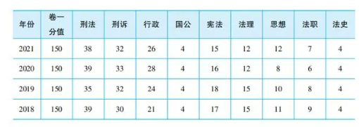 竹馬法考app官方版正確率多少能過(guò)2