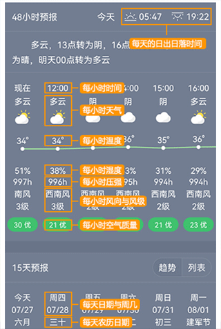 七彩天氣最新版本使用教程