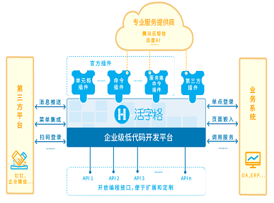 活字格破解版软件优势1