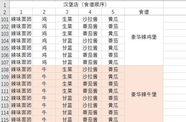 動(dòng)物夜市最新版食譜大全1