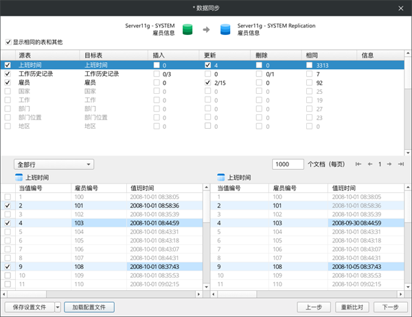 Navicat for Oracle功能介紹