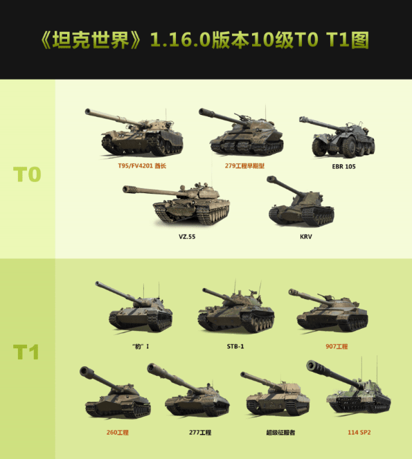 坦克世界閃擊戰破解版審核服公認十大最好車
