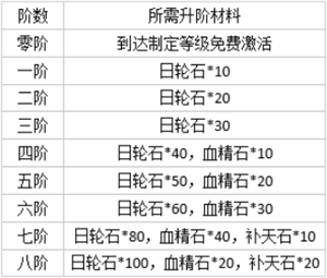 逍遙三國(guó)0.1折版國(guó)戰(zhàn)玩法解析截圖