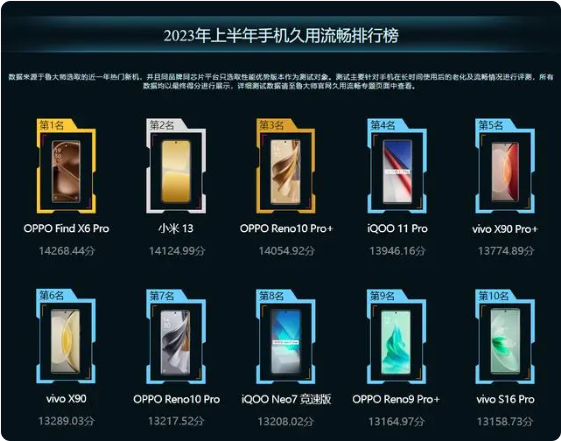鲁大师安卓版官方正版手机排行榜2