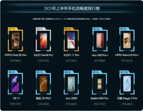 鲁大师安卓版官方正版手机排行榜3