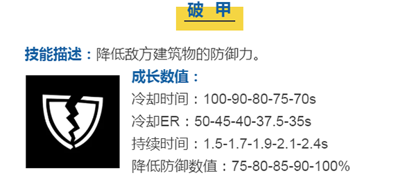 蘑菇战争2免费版斯特拉技能截图5