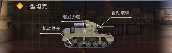 鋼鐵力量2坦克推薦3