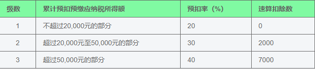 個(gè)稅APP下載安裝官方免費(fèi)版稅率表2023·2