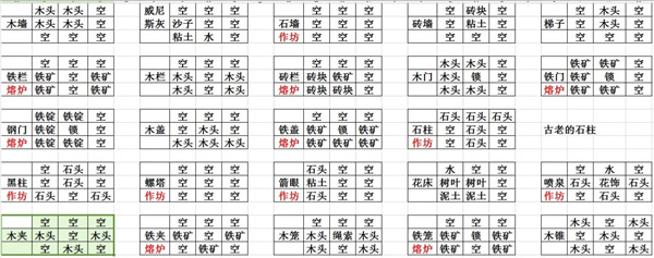 打造世界最新版DLC全版合成表大全圖截圖2