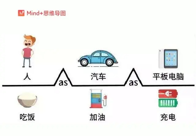 思维导图的八种基本形式介绍截图8