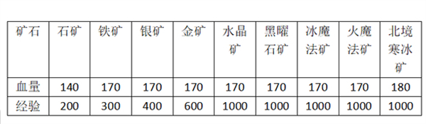 創(chuàng)造與魔法百度版性價(jià)比最高的鎬子解析截圖2