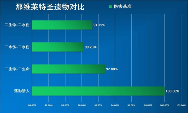 原神官方正版那维莱特解析7