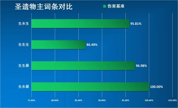 原神官方正版那维莱特解析8