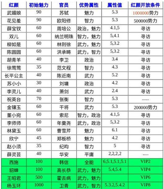 極品芝麻官光環(huán)助手版門客解鎖一覽表4