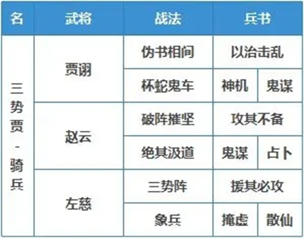 三国志战略版港澳版热门阵容解析截图2