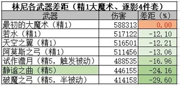 云原神手機(jī)版楓丹鍛造武器全面解析9